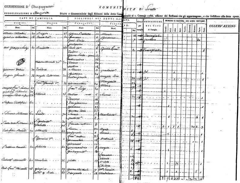 11 1MI8 0103 loreto di casinca denombrement 1786 1